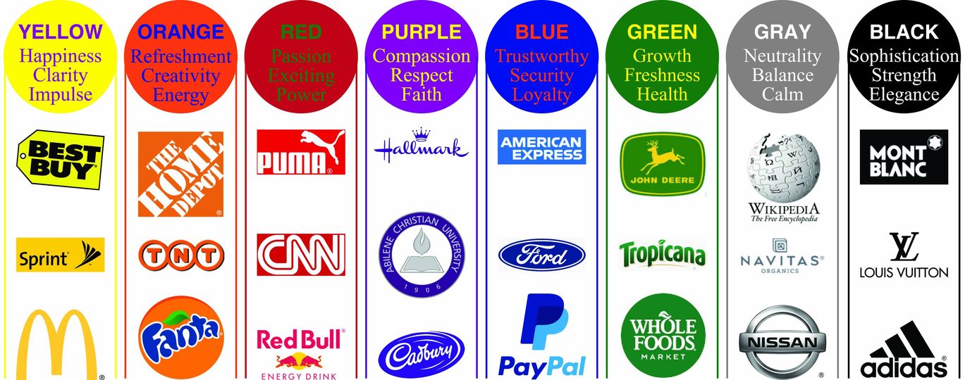 Psychology of Color: 95% of the Top Brands Only Use One or Two